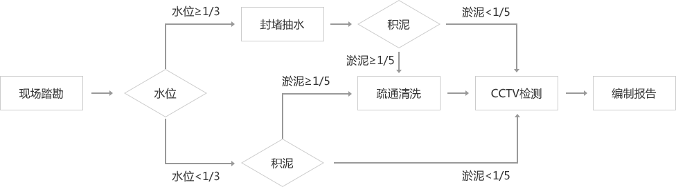 万恶的表格.png